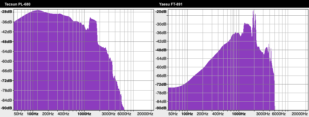Audio Frequency Analysis
